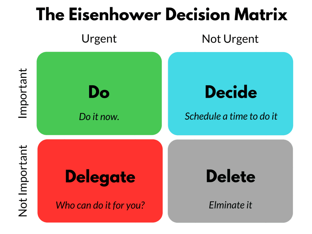 The Eisenhower Matrix, is a renowned tool that can help in differentiating between the 'important' and 'urgent' tasks.