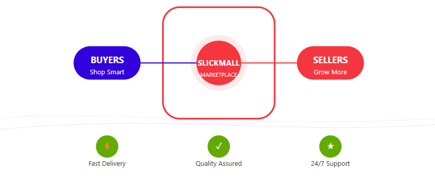 Slickmall Mission Visualization